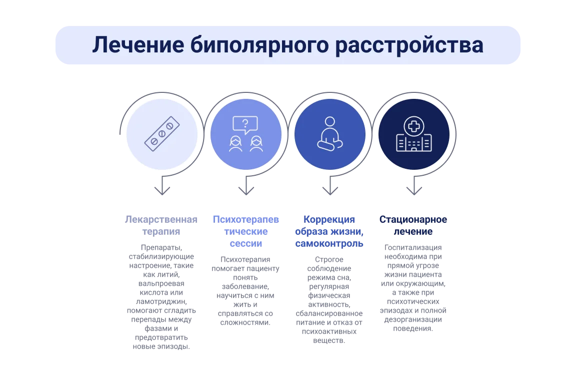 Лечение биполярного расстройства